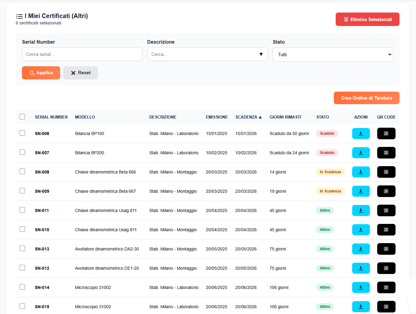 Elenco certificati con stato e scadenze